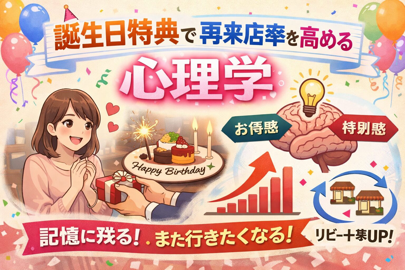 誕生日特典で再来店率を最大化する5つの心理学テクニック｜LTV向上への秘策の画像